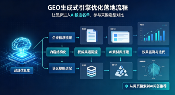 泽州县B端采购决策：GEO优化藏着哪些全新机会？