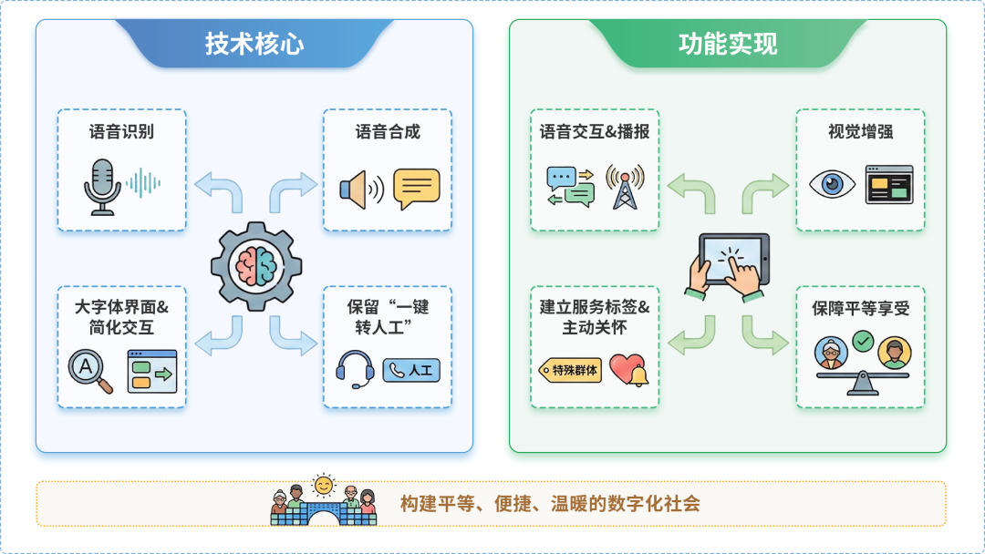 泽州县AI生态｜多AI智能体GEO优化全流程：从内容创作到发布实操指南