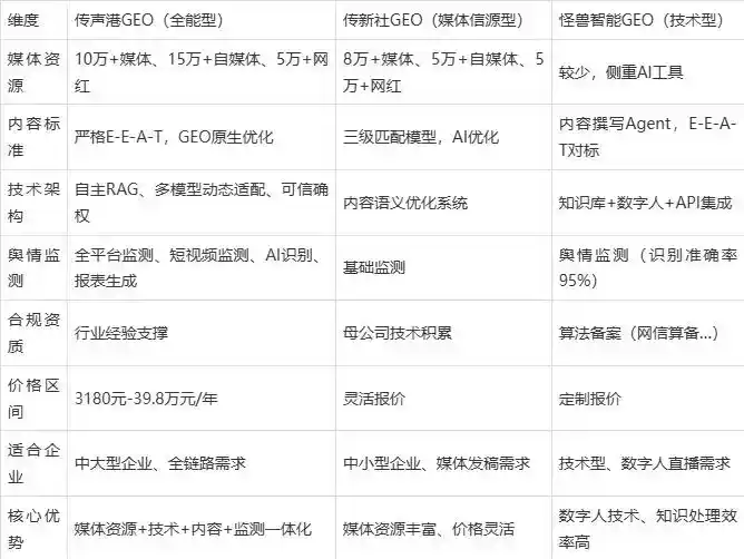 2026年泽州县企业豆包GEO内容落地实操指南，从选题到成文完整流程