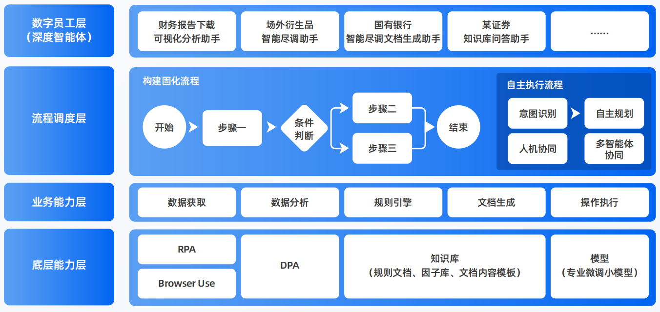 泽州县AI智能体工程搭建指南：架构设计、工具链与生产环境优化方案