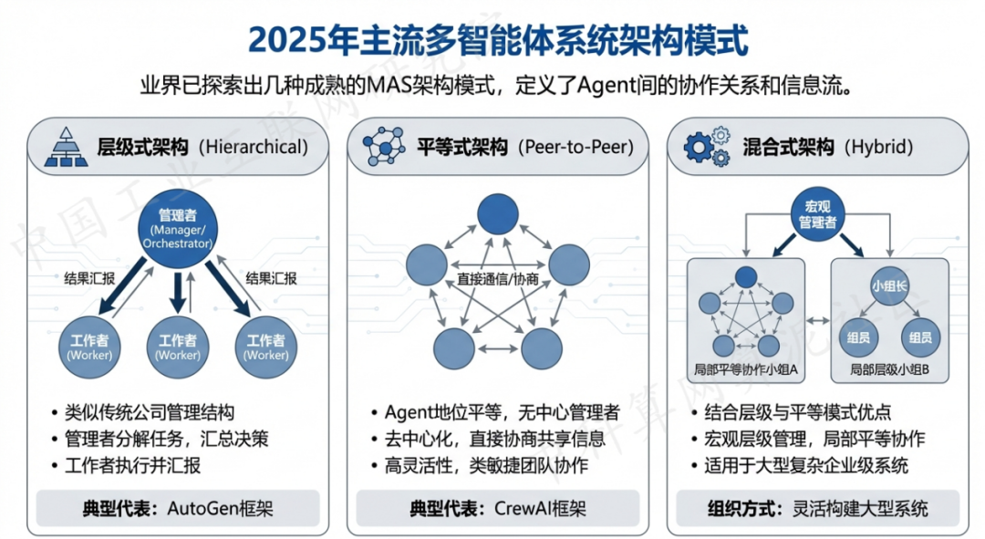 泽州县 AI 智能体商业应用探析：智能自主程序助力企业数字化升级