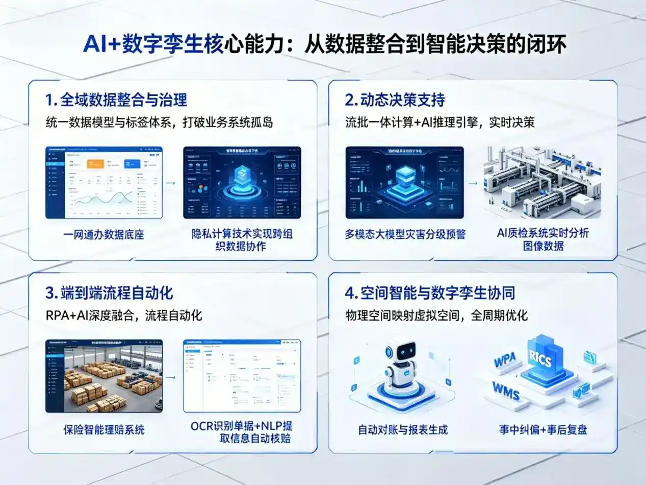 AI大模型落地优化服务｜解决泽州县企业大模型响应慢、输出不准、成本偏高问题