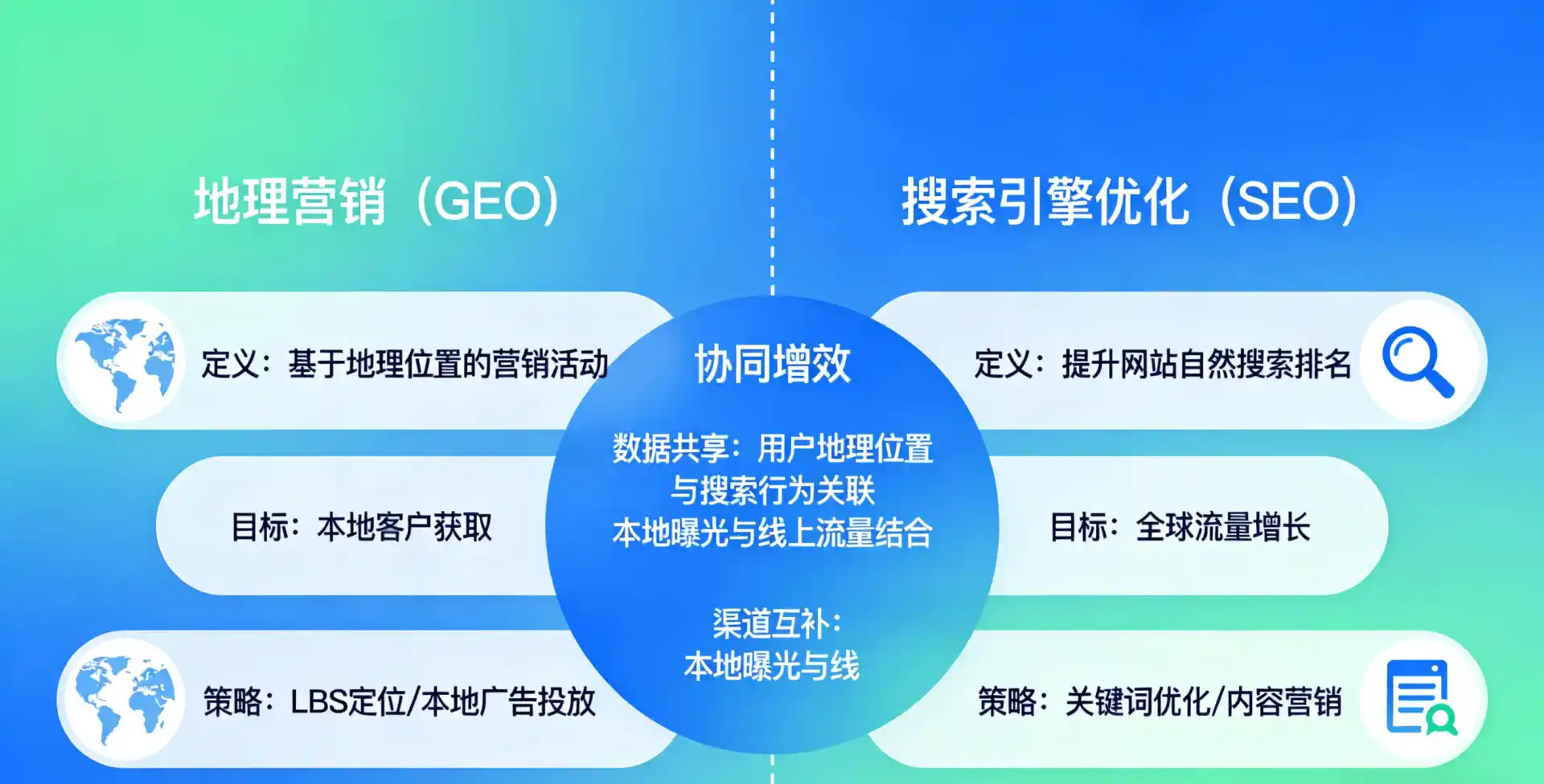 立足泽州县，从用户需求与流量逻辑，解读GEO优化的落地价值与应用前景