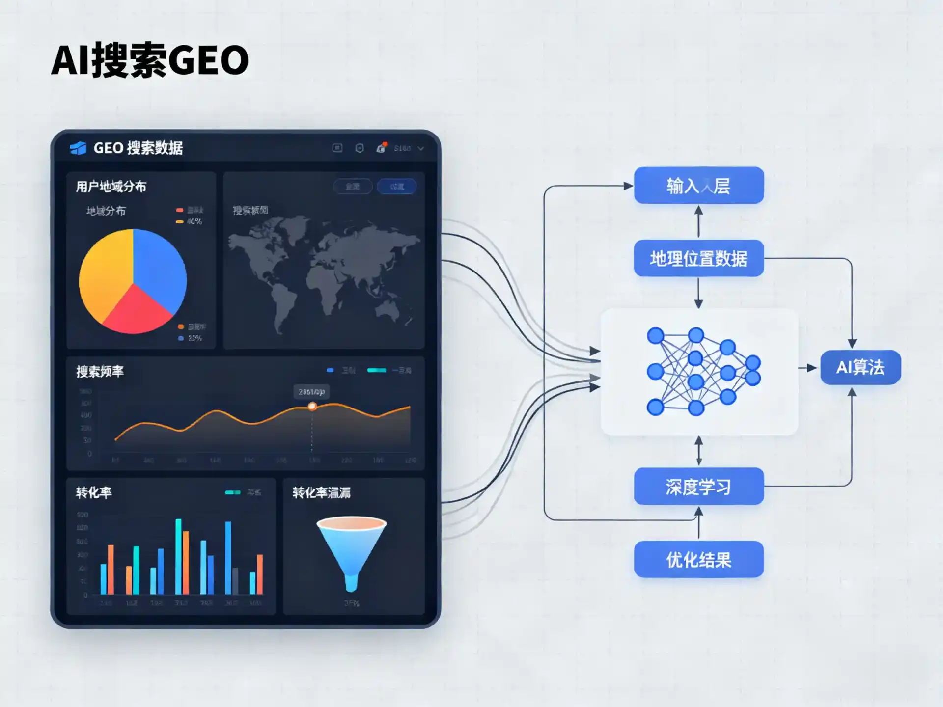 泽州县GEO优化服务商该如何筛选？生成式引擎优化行业实践观察